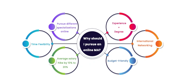 Top Reasons Why Online MA is a Versatile Degree