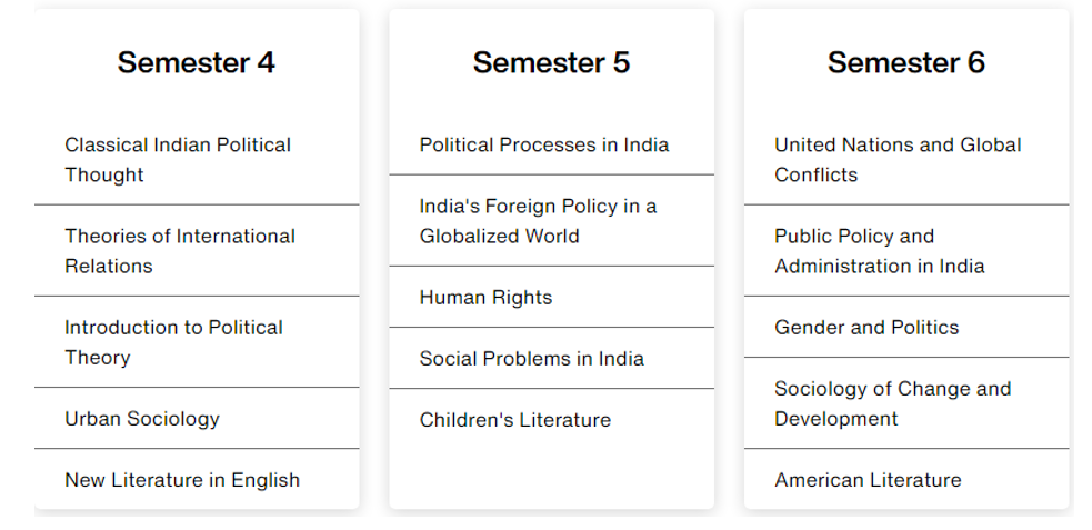 BA Online program of SMU in Political Science - 2