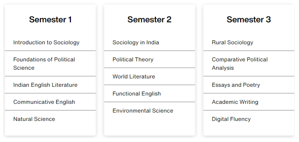 BA Online program of SMU in Sociology - 1